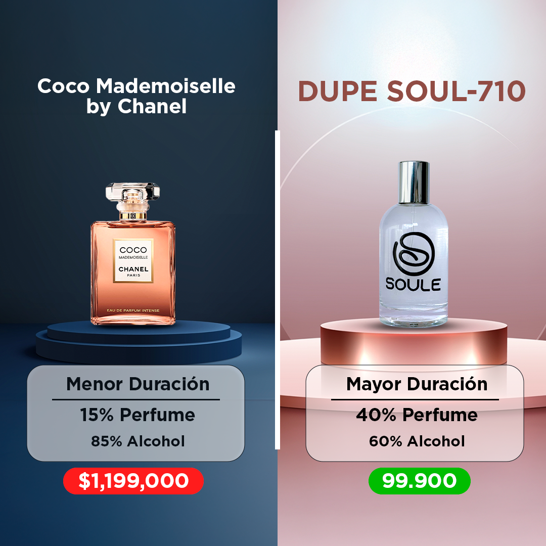 Coco-Mademoiselle-by-Chanel